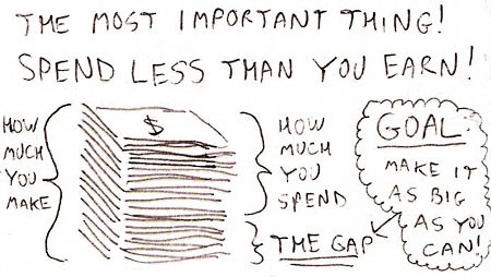 personal finance important personal finance important Personal Finance The Most Important Thing...