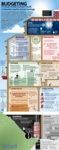 Budgetguide 119x300 Budget Guide  Personal Finance