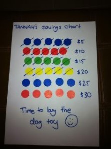 savings savings 223x300 Savings Chart Personal Finance