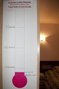 debt debt 200x300 Savings Thermometer Personal Finance