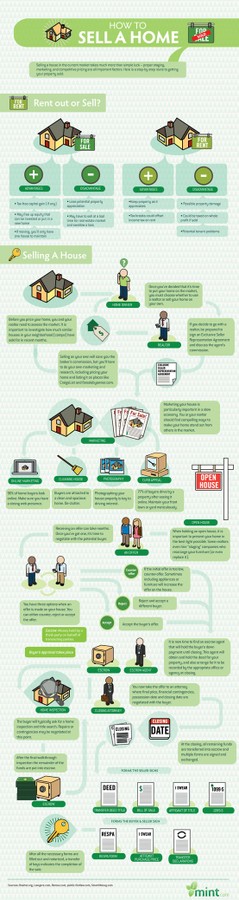 home home Selling a Home Personal Finance