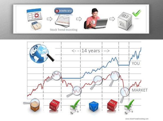 stocks stocks Investing in Stocks Personal Finance