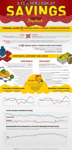 savings savings 144x300 Savings Chart Personal Finance