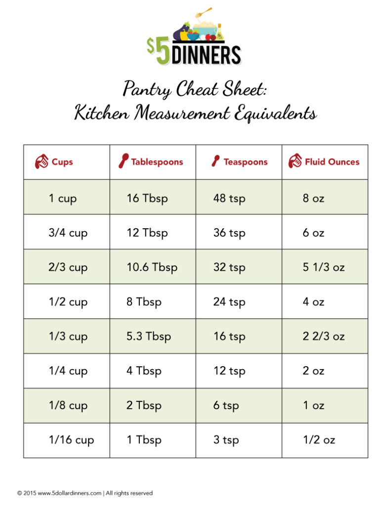 Kitchen Pantry Cheat Sheet: Measurement Equivalents - $5 Dinners
