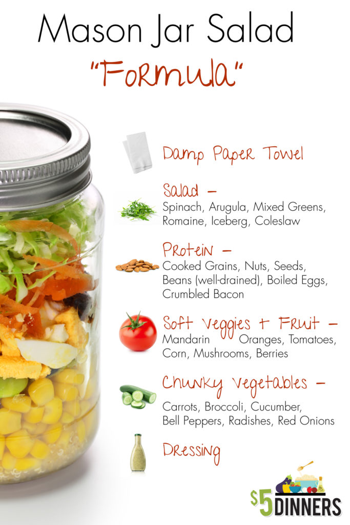 mason-jar-salad-formula