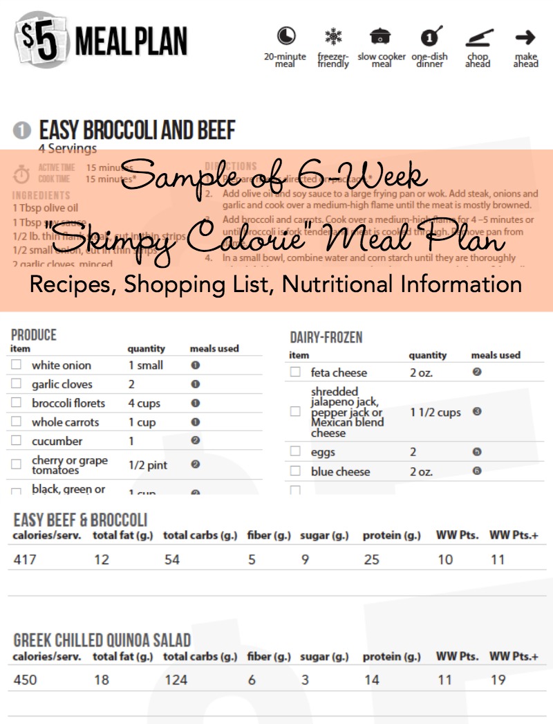 Skimpy Meal Plan Sample