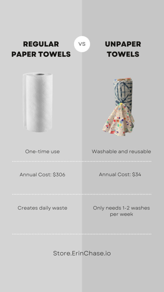 Norwex: Paper Towel vs. Counter Cloth, paper towel